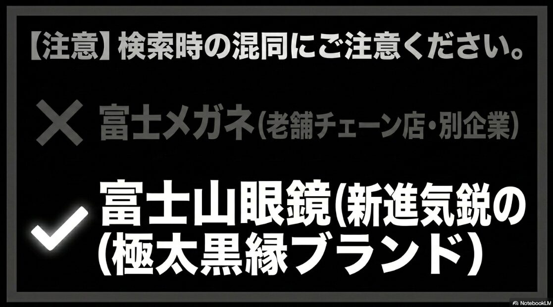 検索時の混同にご注意くださいとして、×富士メガネ(老舗チェーン店・別企業)、〇富士山眼鏡(新進気鋭の極太黒縁ブランド)と解説されたスライド。