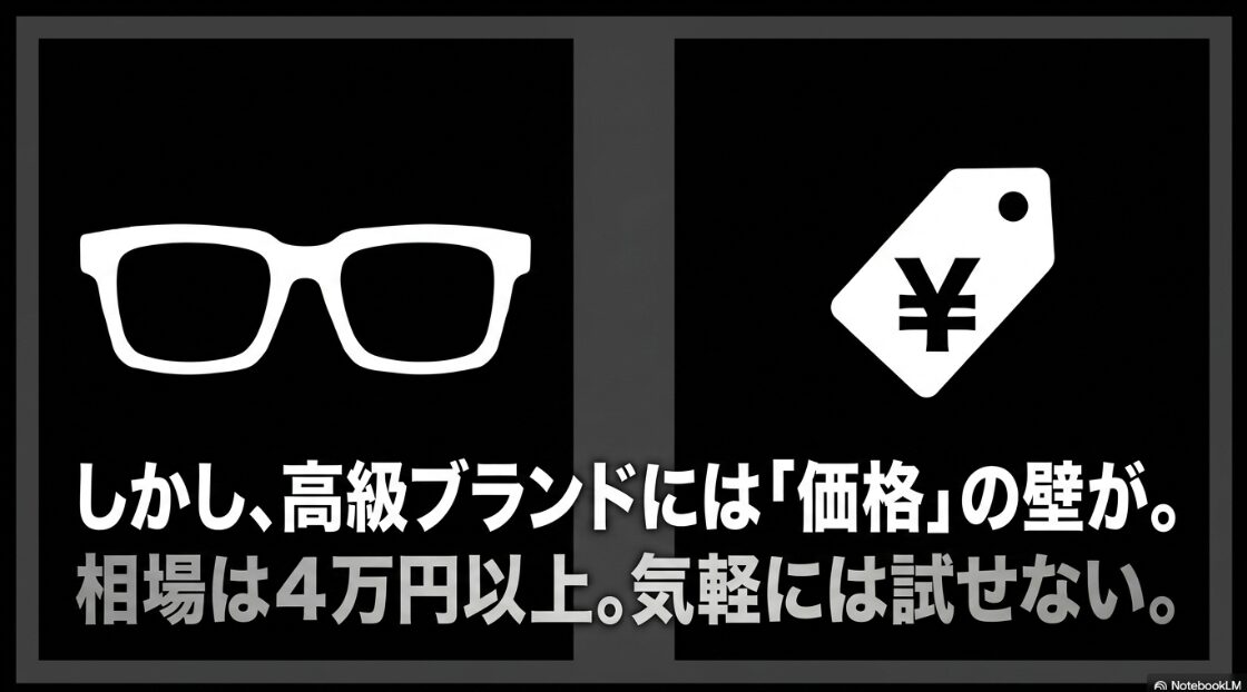 円マークのアイコンと共に、高級ブランドには「価格」の壁があり、相場は4万円以上で気軽には試せないと書かれたスライド。