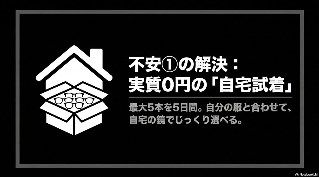 不安解決策として実質0円の「自宅試着」。最大5本を5日間、自分の服と合わせて自宅の鏡でじっくり選べると書かれたスライド。
