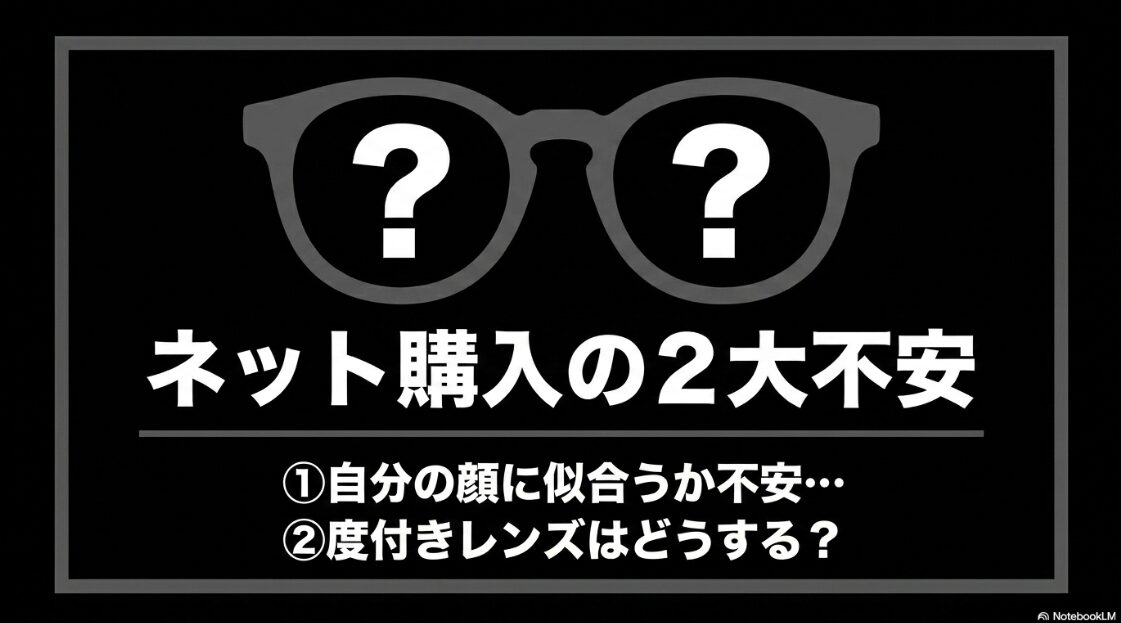 ネット購入の2大不安として、自分の顔に似合うか不安、度付きレンズはどうすると書かれたスライド。