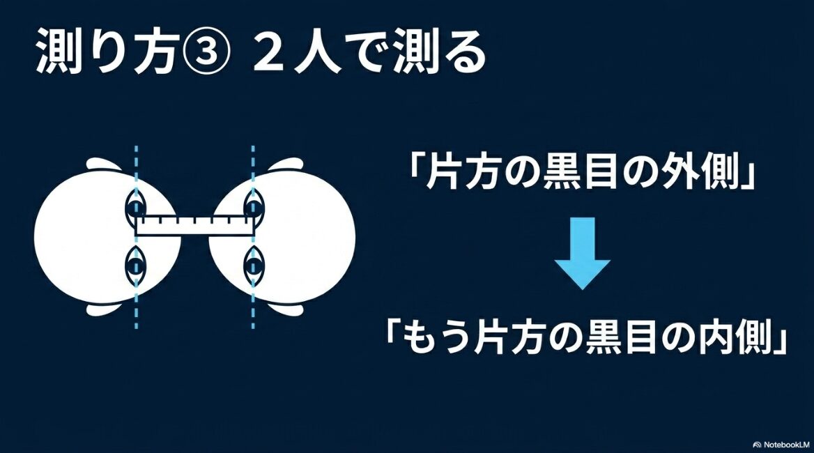 人で測る際は、片方の黒目の外側からもう片方の黒目の内側までの距離を定規で測る