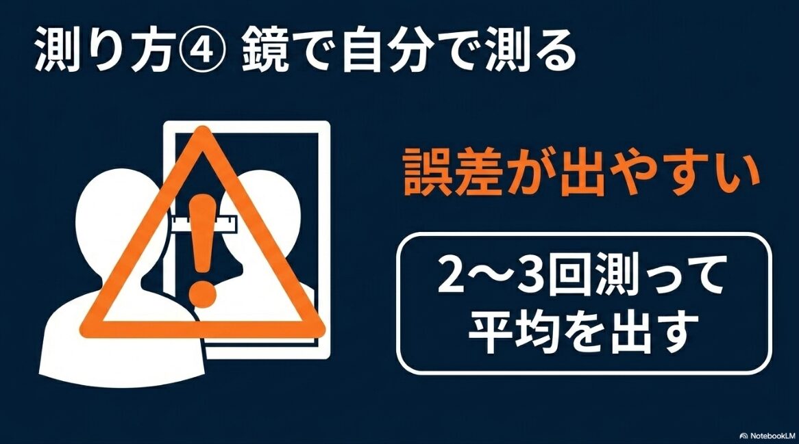 鏡で自分で測る方法は誤差が出やすいため、2から3回測って平均を出すよう促す注意喚起