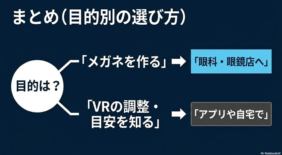 目的別の選び方まとめ。メガネを作るなら眼科・眼鏡店、VR調整や目安ならアプリや自宅での測定がおすすめ