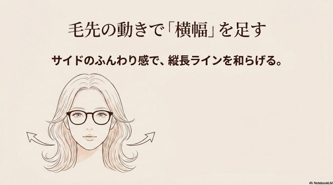 毛先の動きで顔の横幅を足し、縦長ラインを和らげるヘアスタイルの図解