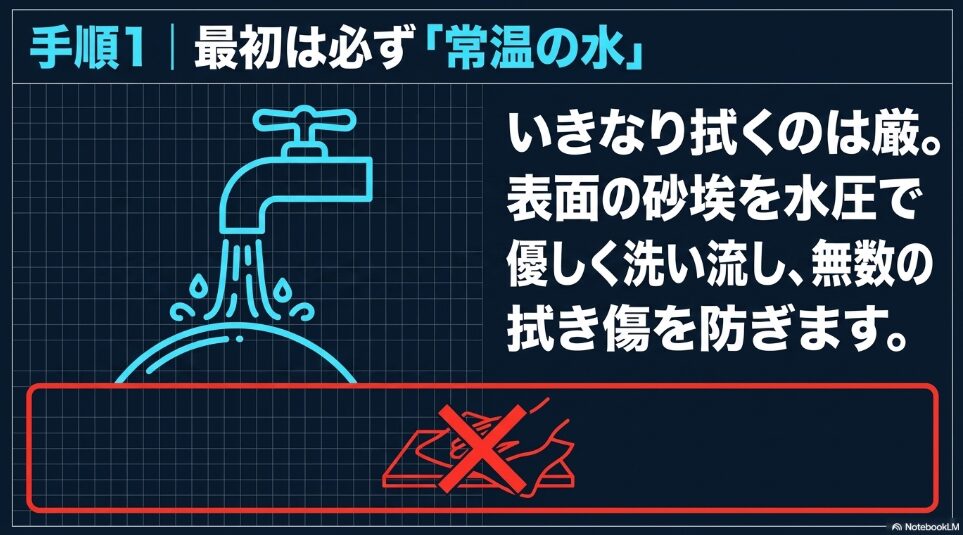 手順1として、蛇口から出る常温の水の水圧で表面の砂埃を優しく洗い流し拭き傷を防ぐこと、および「乾拭きは厳禁」であることをバツ印のイラストで伝える