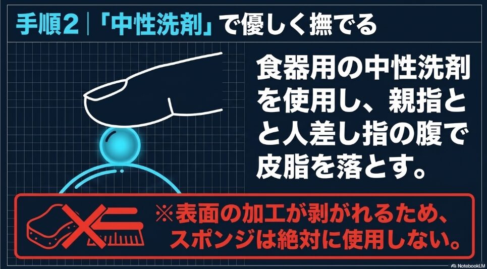 手順2として、食器用の中性洗剤を使用して親指と人差し指の腹でレンズを優しく撫でるように洗う方法と、表面の加工が剥がれるためスポンジ使用は絶対NGであることを示す